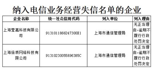 监管趋严！三季度40家企业因违规被纳入电信业务经营不良名单